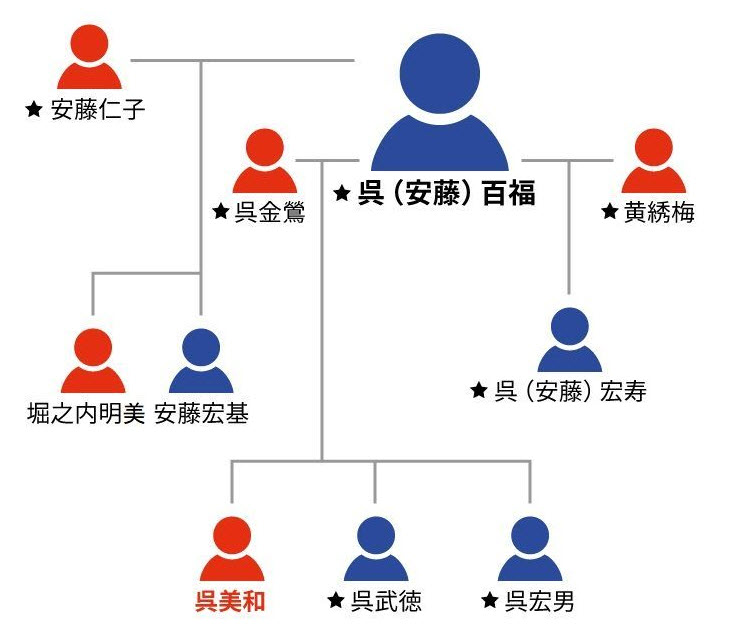 日清食品吳百福家譜-2019.jpg